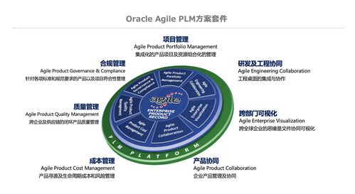 Oracle PLM,协同研发的产品生命周期管理平台